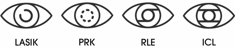 Laser Vison Correction Icons